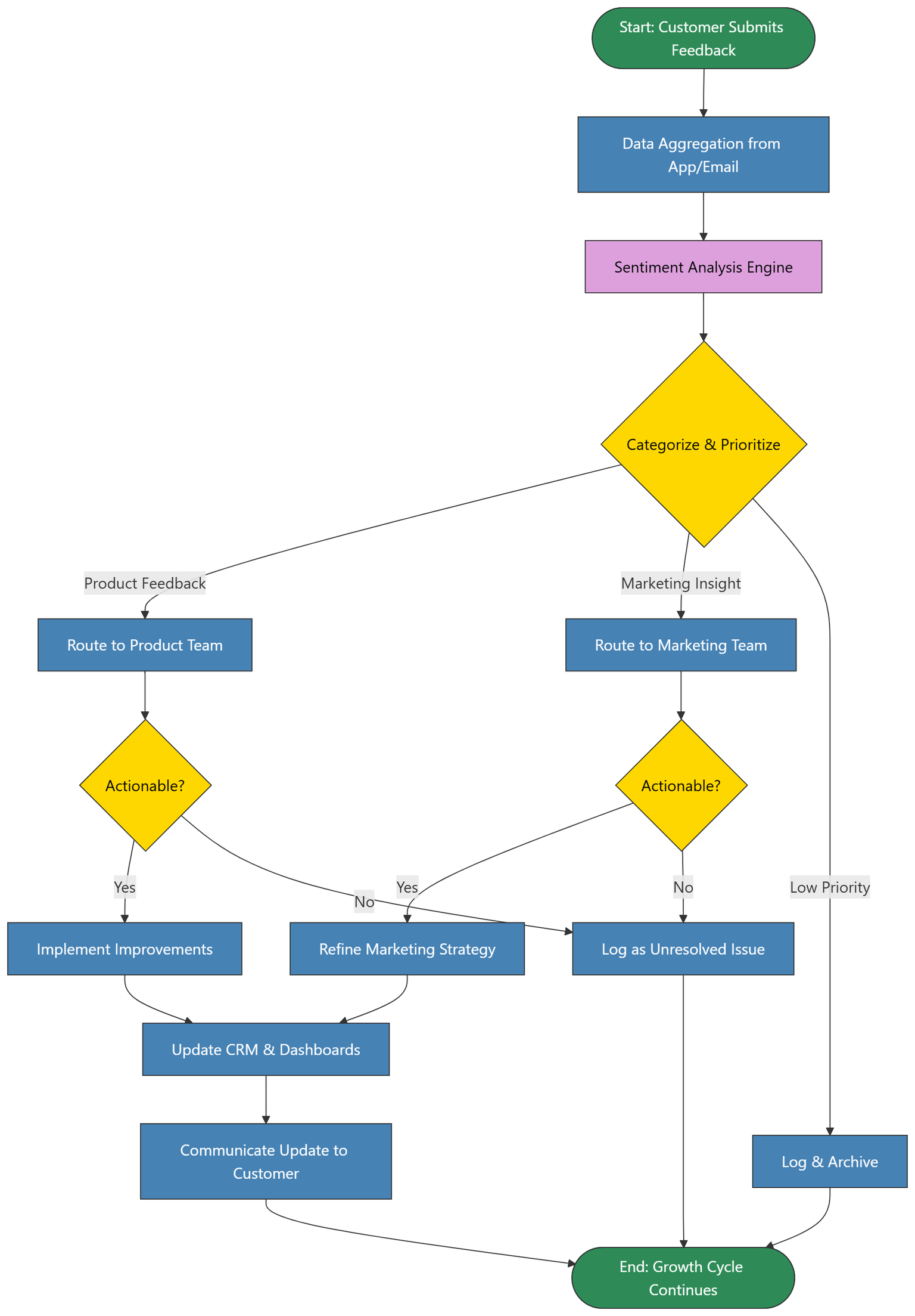 How to Draw Flowcharts and Mind Maps Using AI: A Diarender Guide